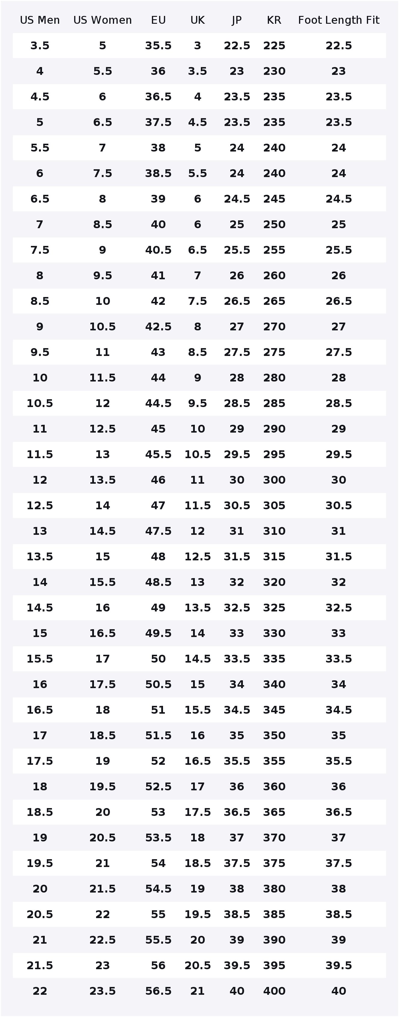 Patta X Nike Air Max 90 Scarpe - Nike Shoes Air Max 90 recensione e prezzo